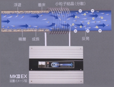 MK2EX設置イメージ