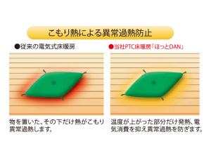 サーミスタなどのセンサでの制御方法だと、センサのある点で温度制御を行っているため、センサが感知していない部分での、こもり熱(閉寒温度)が上昇して、低温やけどを起こすおそれがあります。 　「ほっとＤＡＮ」では、面全体がセンサの役割をしているため、自己過熱抑制機能が機能し、一定の温度以上に上がらなくなり、低温やけどや異常過熱の心配がなくなります。